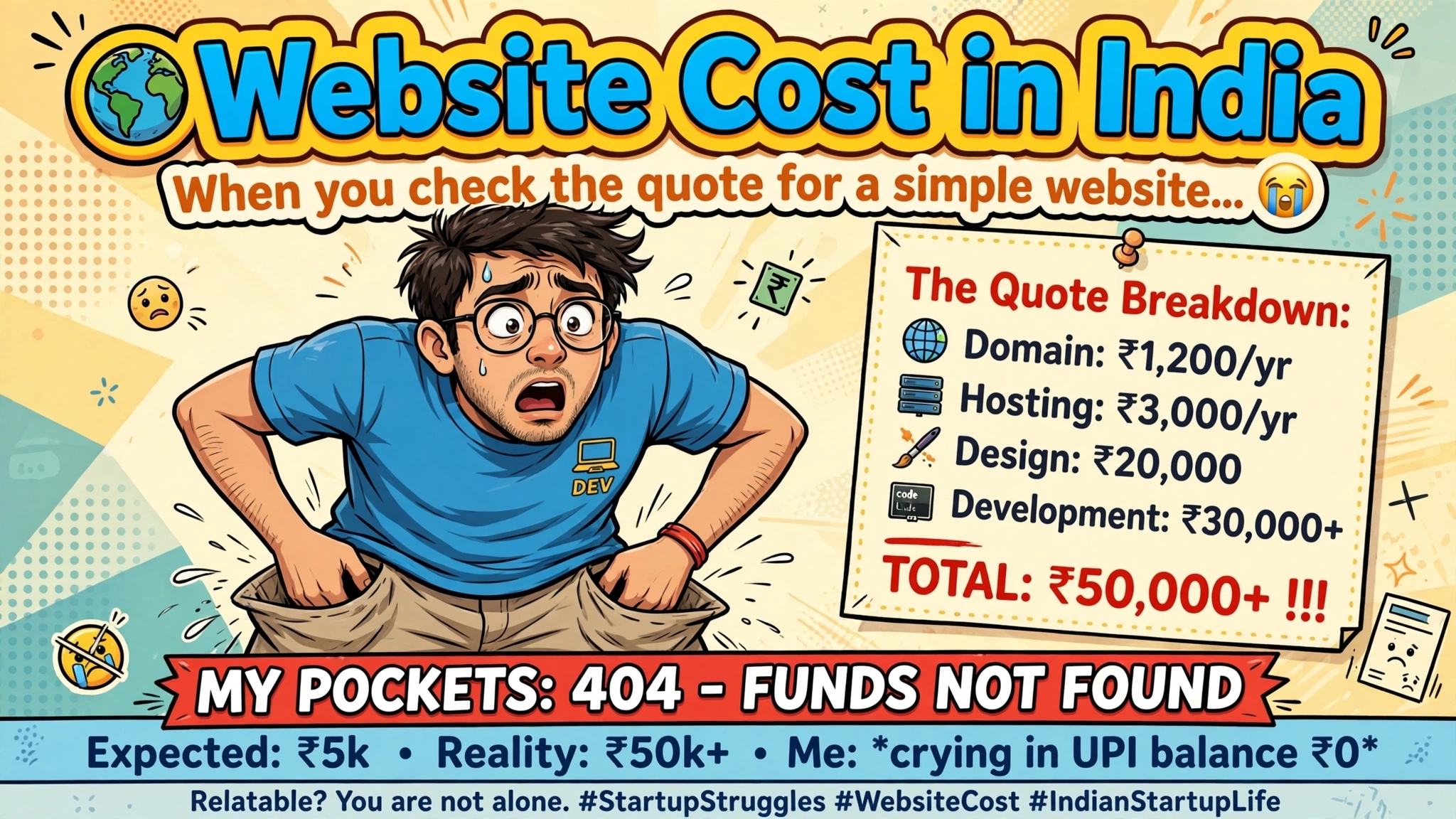 Website cost in India