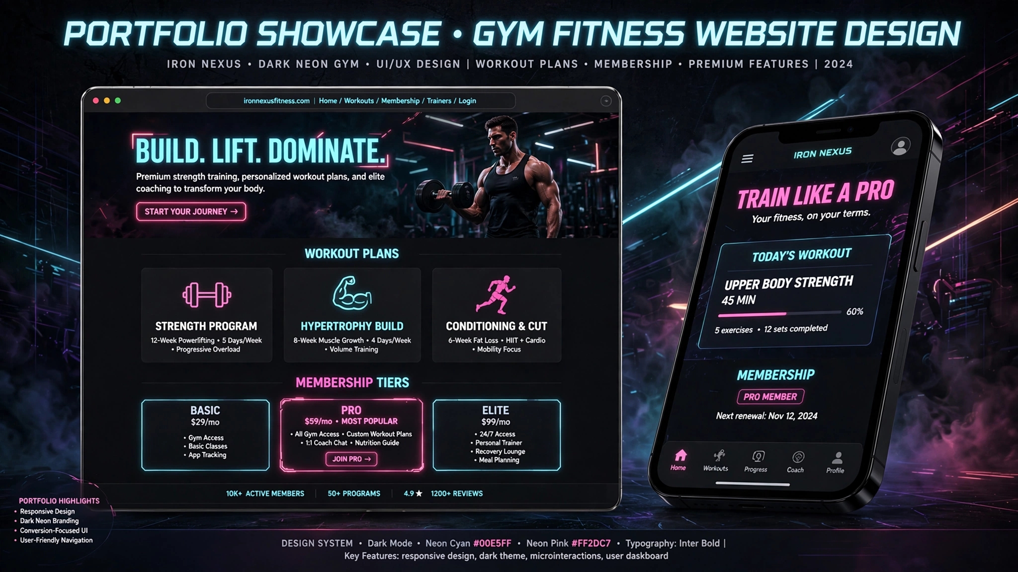 Gym website built by youthdev divers Agency